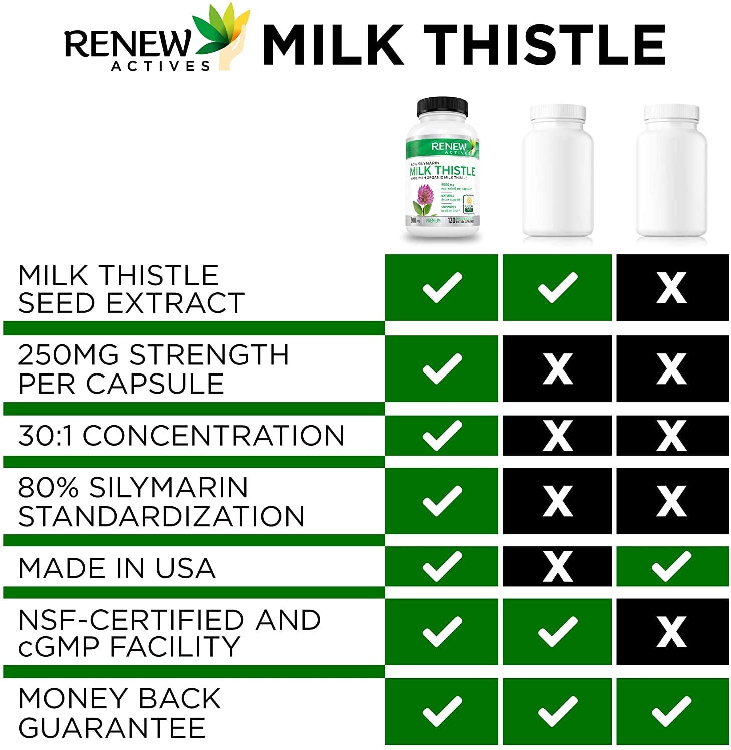 Organic Milk Thistle - 120 Capsules