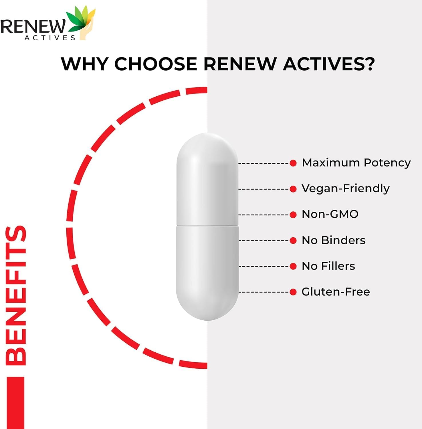 Renew Actives CoQ10 Ubiquinone Supplement 200Mg CoenzymeQ10 - for Cardiovascular,Neurological, & Immune System