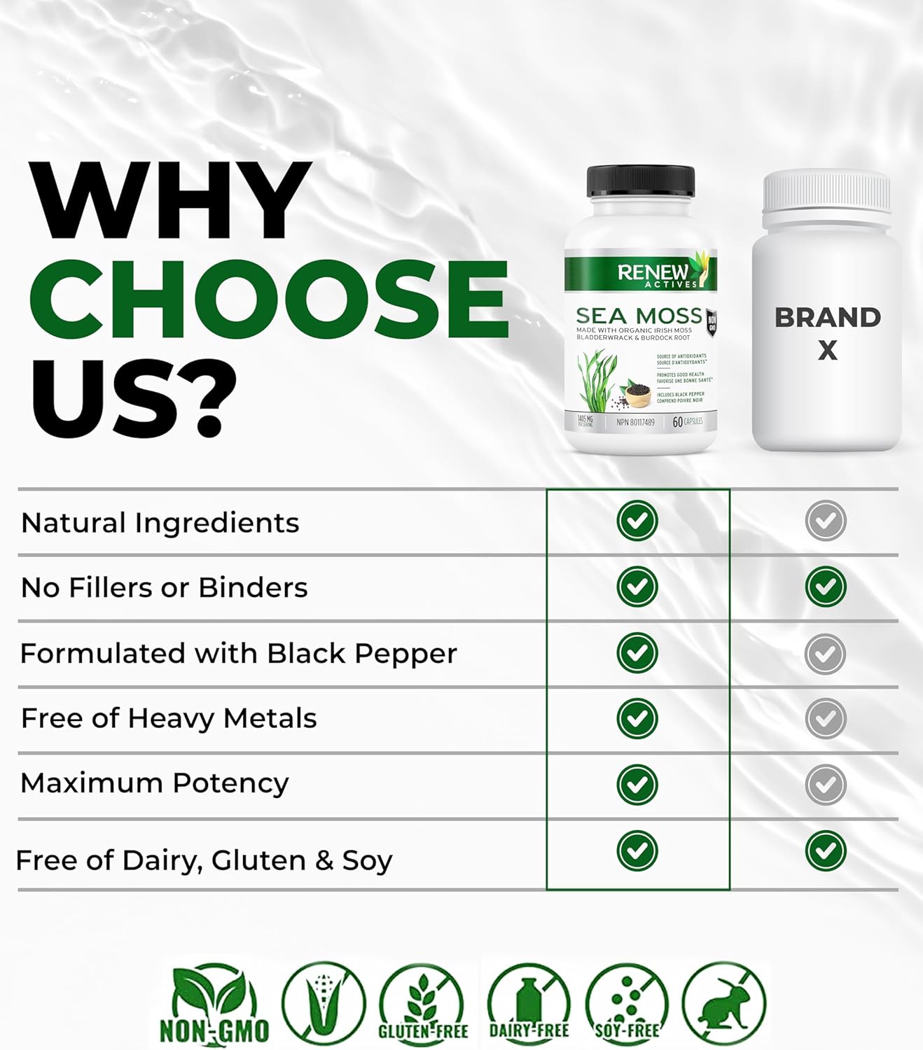 Renew Actives Sea Moss Capsules - Powerful Triple-Action Antioxidant Seamoss Pills with BioPerine®