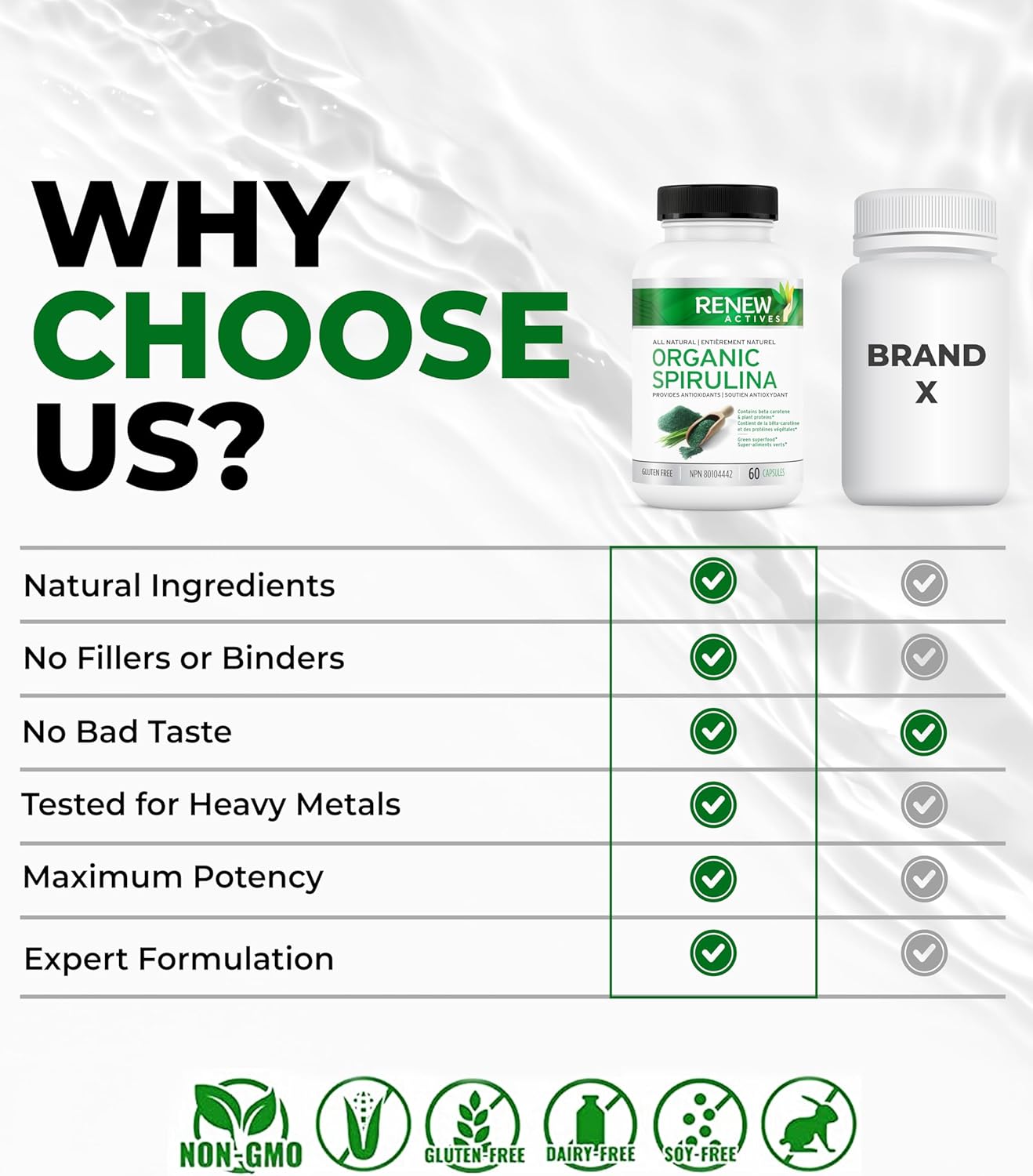 Renew Actives Maximum Strength Spirulina Tablets – Supports Immune System, Heart, Cells and Energy
