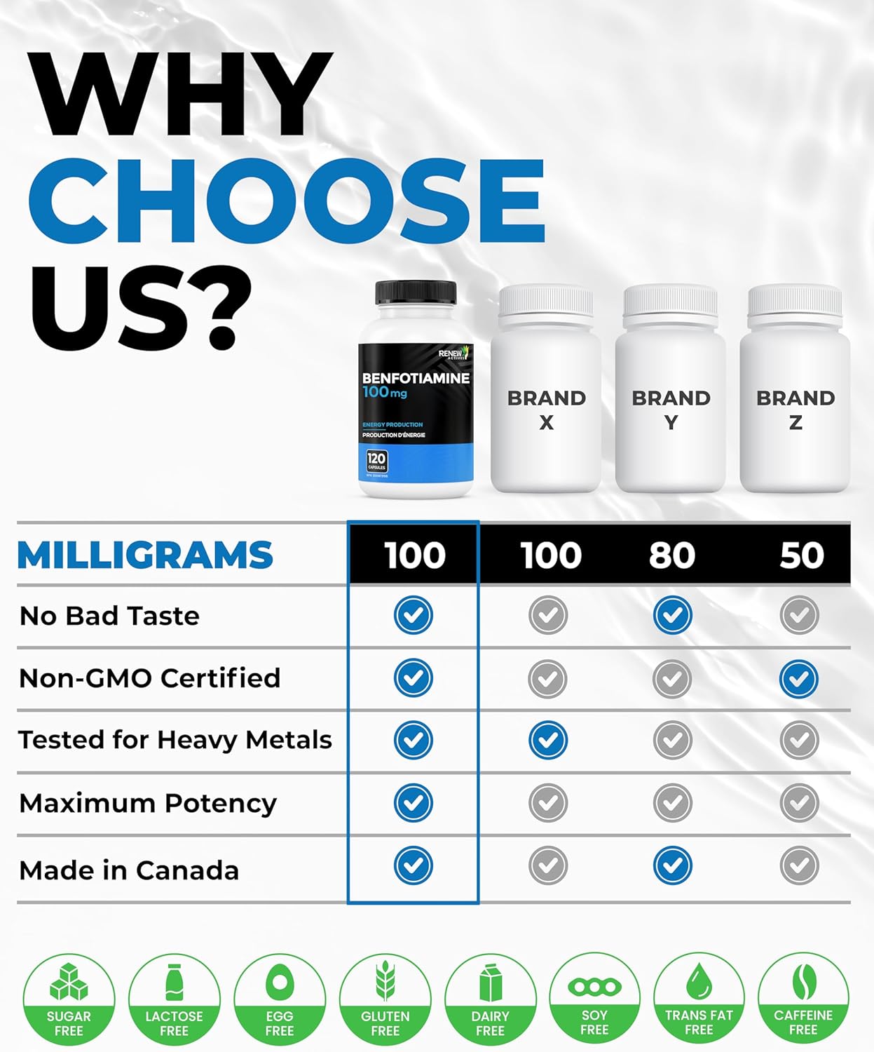 Renew Actives Benfotiamine 100mg – High Absorption Vitamin B1 for Energy & Nerve Support – 120 Capsules