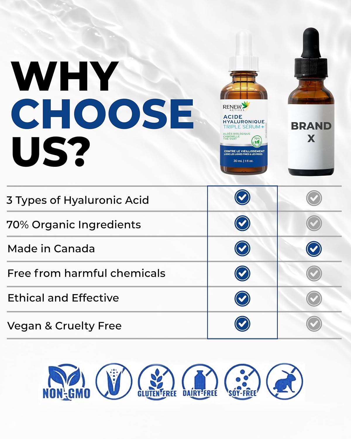 Hyaluronic Acid Serum for Face