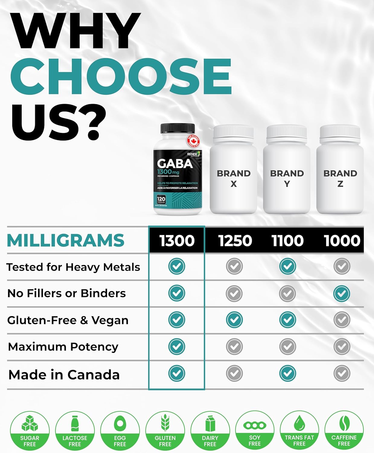 Renew Actives Gaba 1300mg – Calm, Relaxation & Sleep Support – 120 Capsules