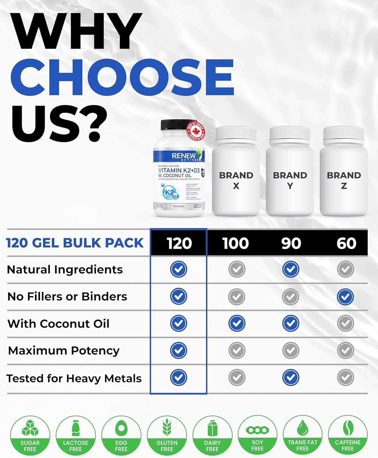 Renew Actives D3 K2 Supplement with Organic Coconut Oil - 1000 UI Vitamin D and 120 MCG of Vitamin K